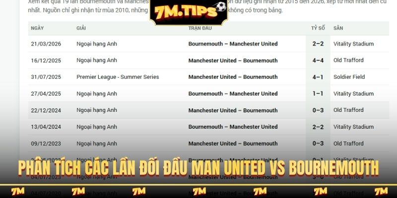 Phân tích các lần đối đầu Man United vs Bournemouth