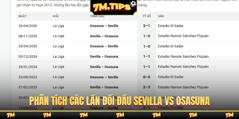 Phân tích các lần đối đầu Sevilla vs Osasuna