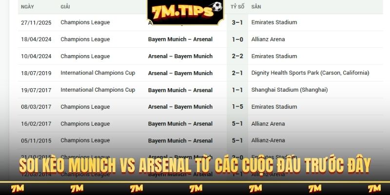 Soi kèo Munich vs Arsenal từ các cuộc đấu trước đây